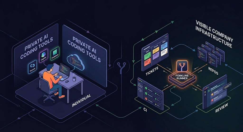 AI Agents vs Runners