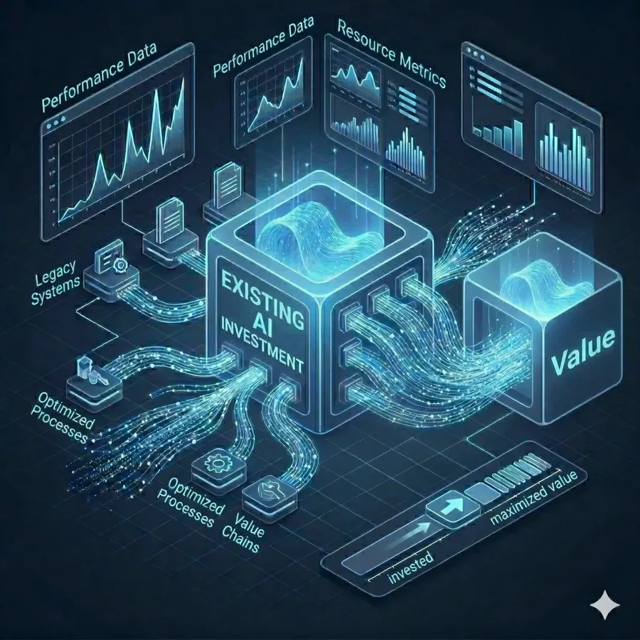 Model flexibility and governance